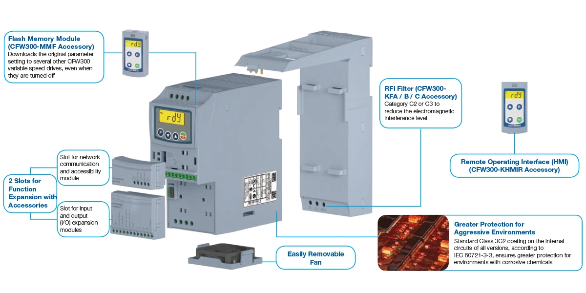 Weg CFW300 VFD Options