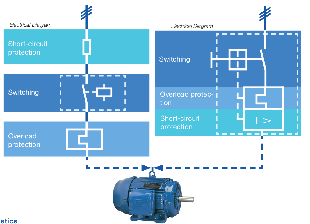 Weg MPW 3 Functions in 1