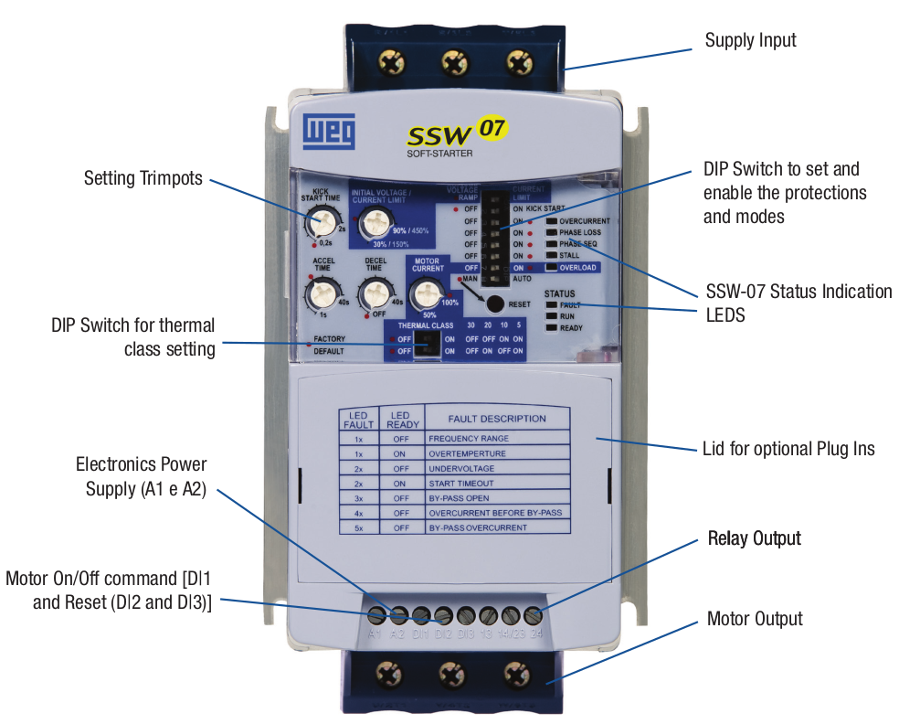 Weg SSW07 Soft Start Front