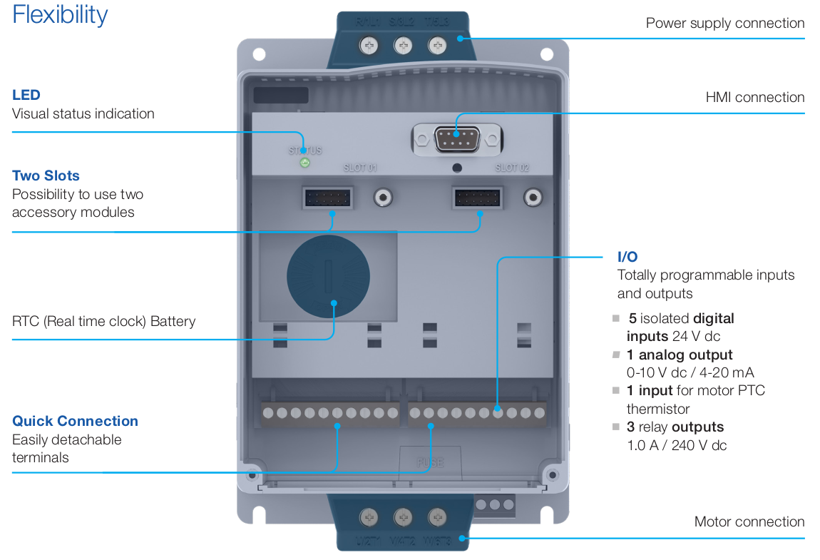 Weg SSW900 features