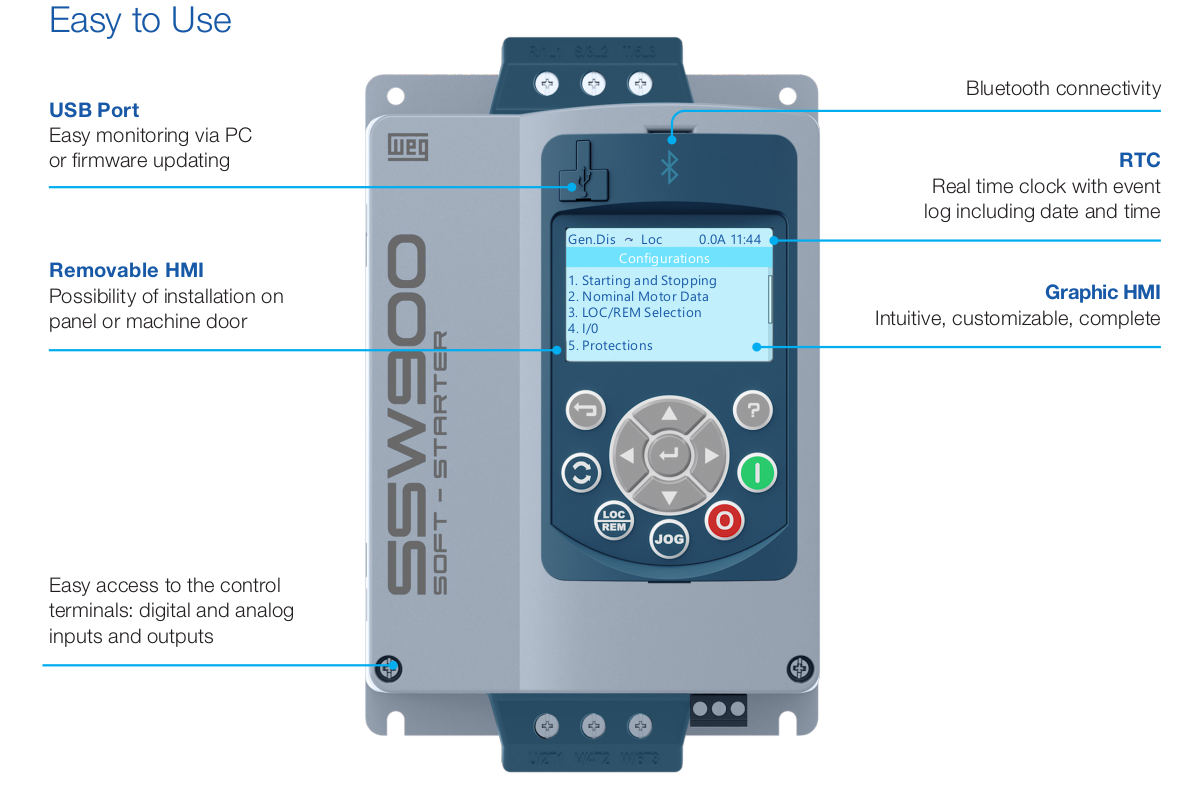 Weg SSW900 front keypad