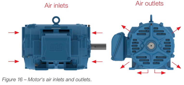 Weg W40 Motor Air Flow