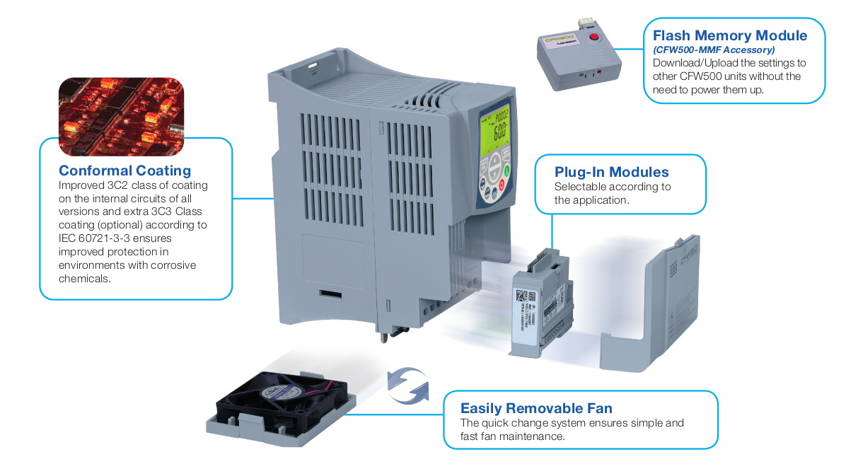 Weg CFW500 features