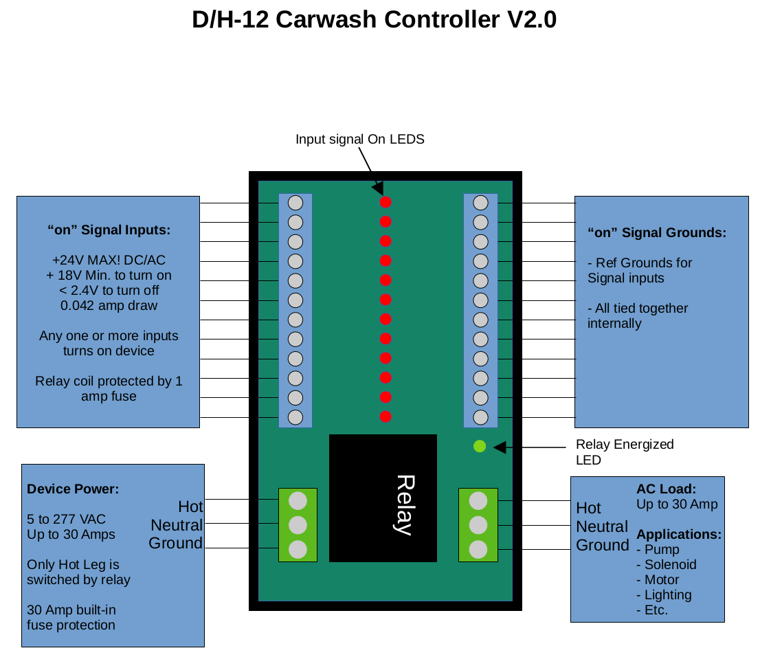 DH-12 Car Wash Controller