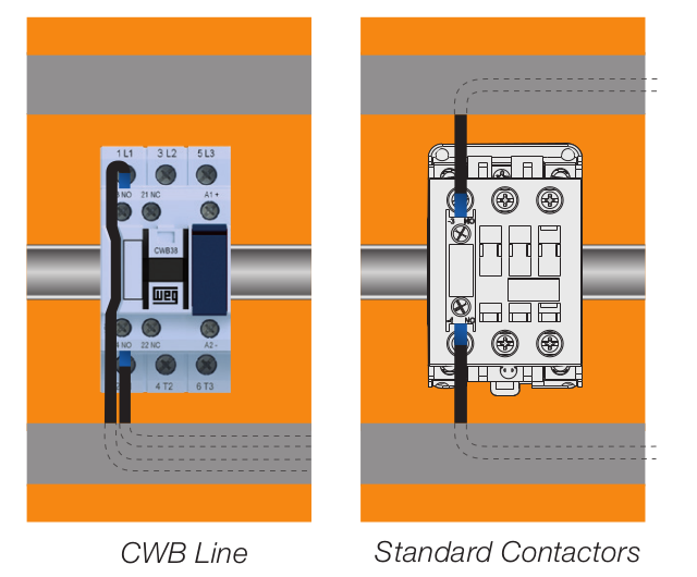 Weg CWB Wire Routing